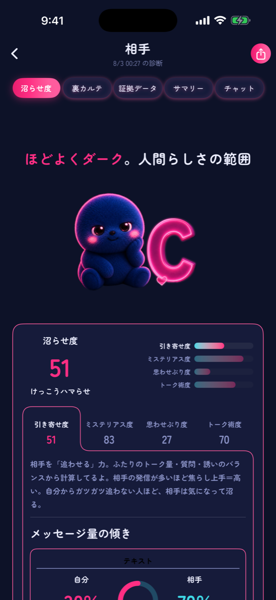 ヤミトークの沼らせ度の鑑定結果画面。ランクと4軸のスコア