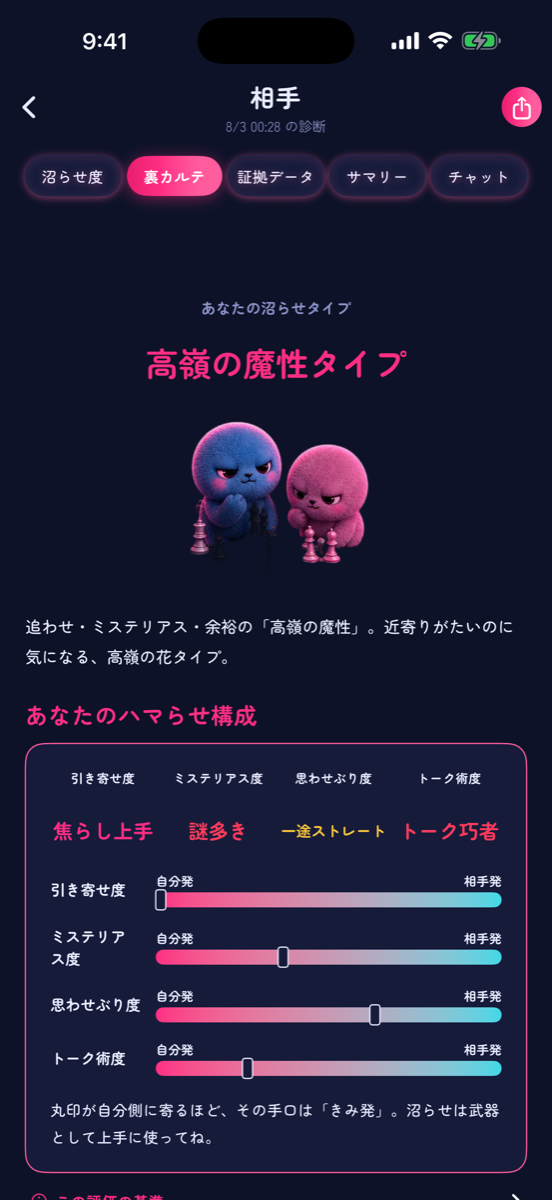 ヤミトークの裏カルテ画面。16タイプの判定と自分↔相手の偏り